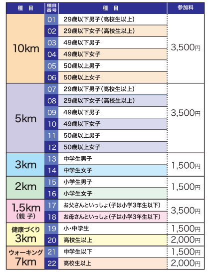 種目表