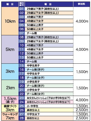 種目表